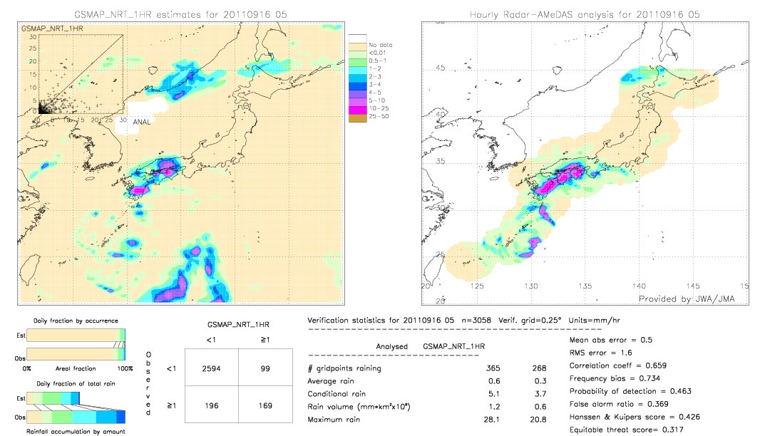 GSMaP NRT validation image.  2011/09/16 05 