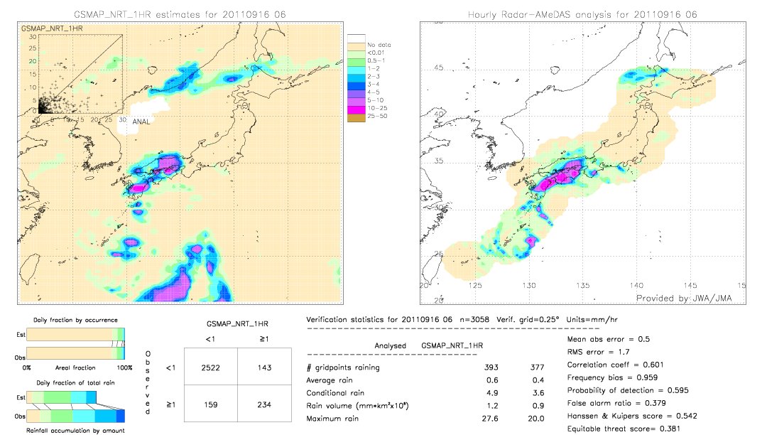 GSMaP NRT validation image.  2011/09/16 06 