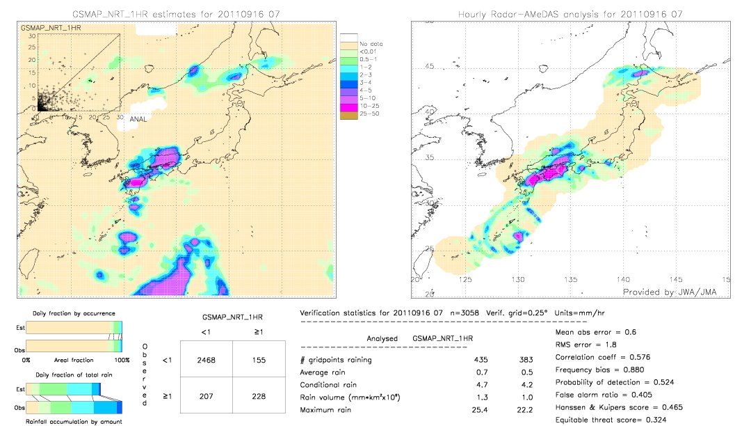 GSMaP NRT validation image.  2011/09/16 07 