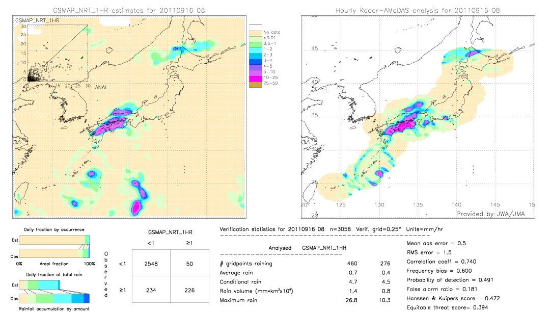 GSMaP NRT validation image.  2011/09/16 08 