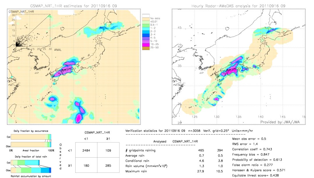 GSMaP NRT validation image.  2011/09/16 09 