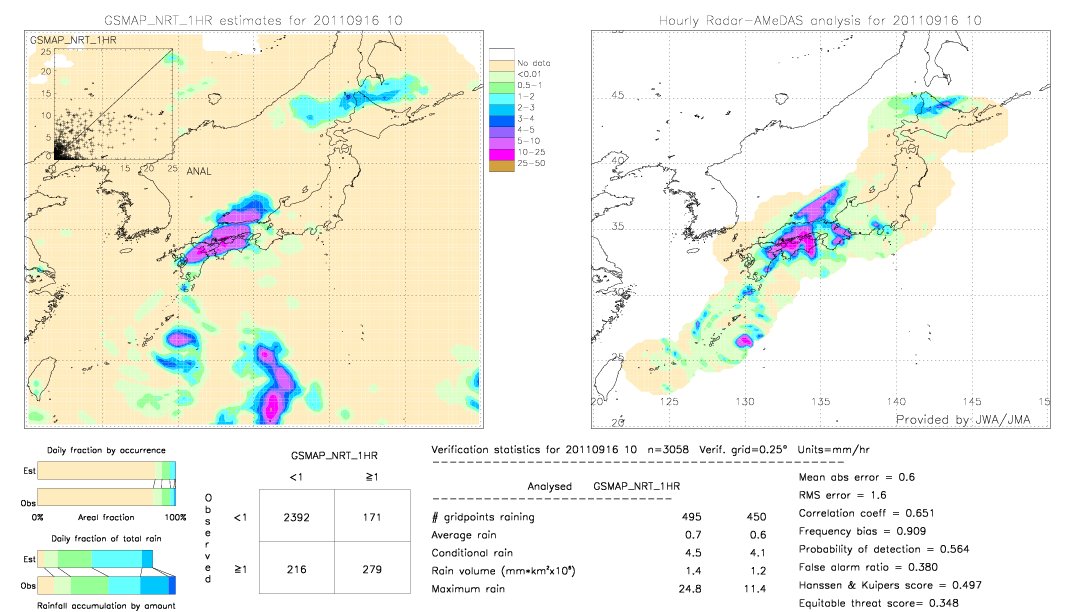 GSMaP NRT validation image.  2011/09/16 10 