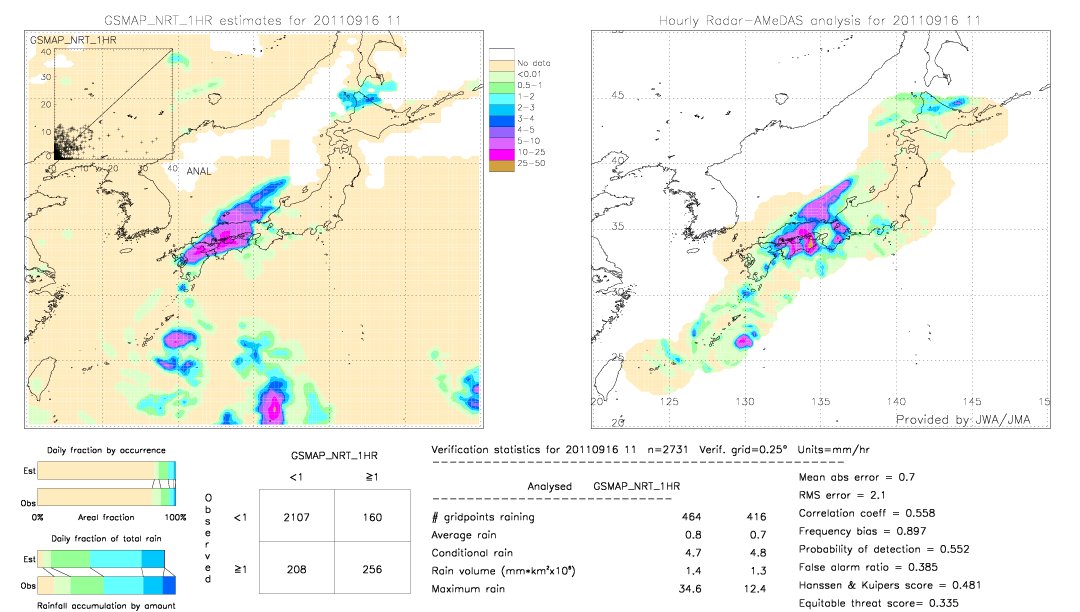 GSMaP NRT validation image.  2011/09/16 11 