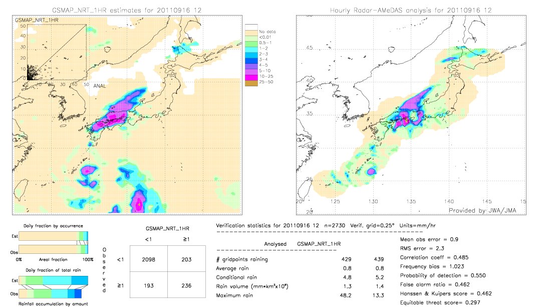 GSMaP NRT validation image.  2011/09/16 12 