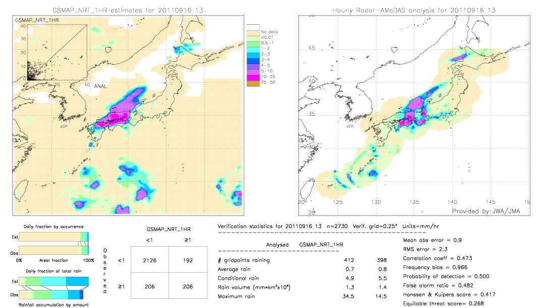 GSMaP NRT validation image.  2011/09/16 13 