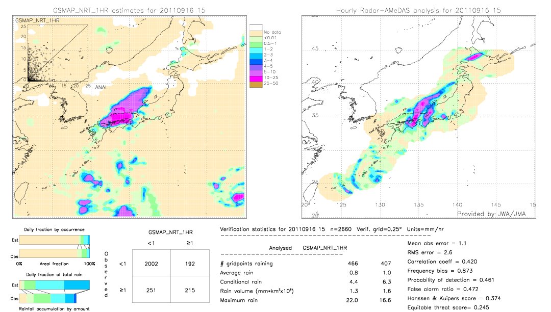 GSMaP NRT validation image.  2011/09/16 15 