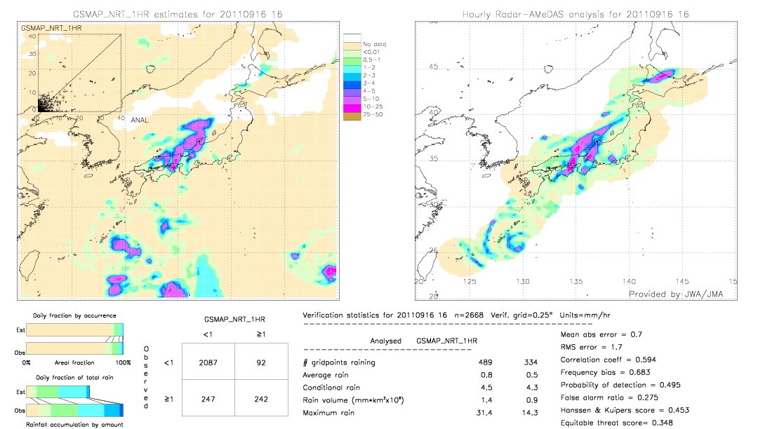 GSMaP NRT validation image.  2011/09/16 16 