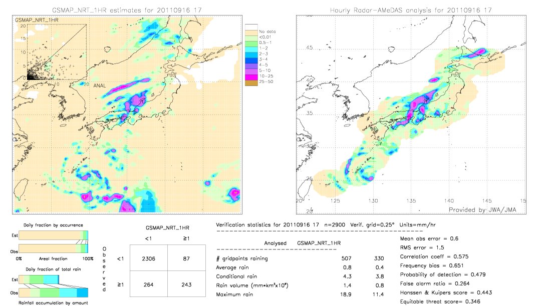 GSMaP NRT validation image.  2011/09/16 17 