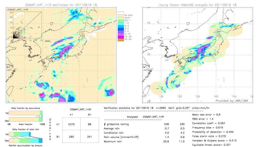 GSMaP NRT validation image.  2011/09/16 18 