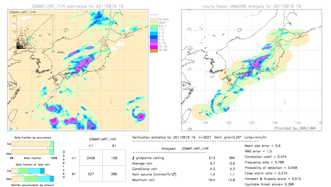 GSMaP NRT validation image.  2011/09/16 19 