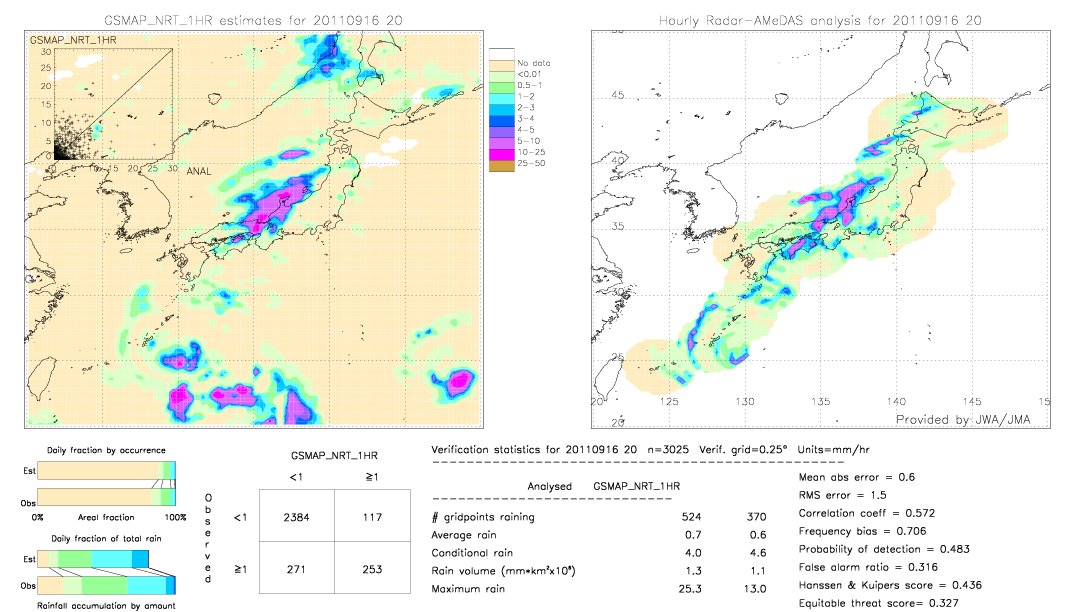 GSMaP NRT validation image.  2011/09/16 20 