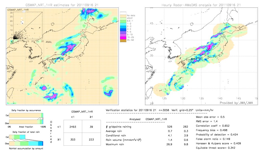 GSMaP NRT validation image.  2011/09/16 21 