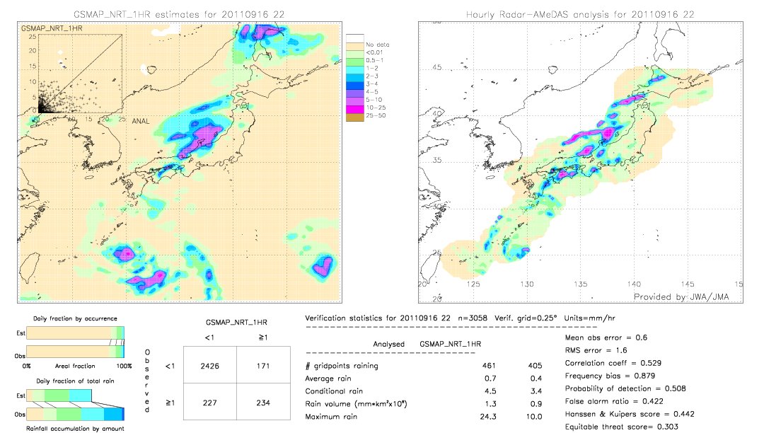 GSMaP NRT validation image.  2011/09/16 22 