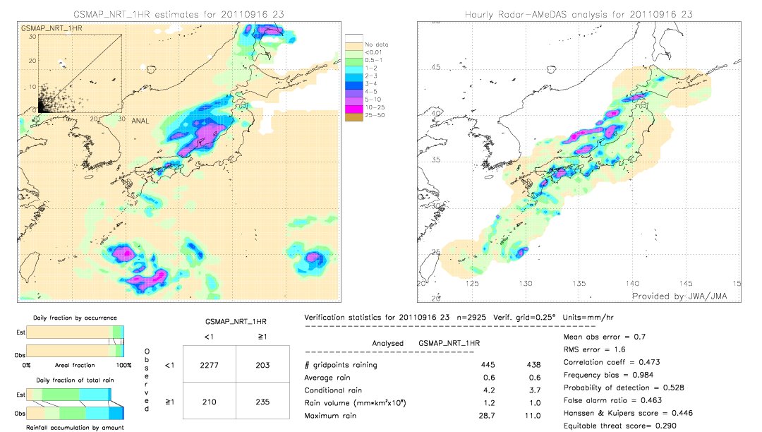 GSMaP NRT validation image.  2011/09/16 23 