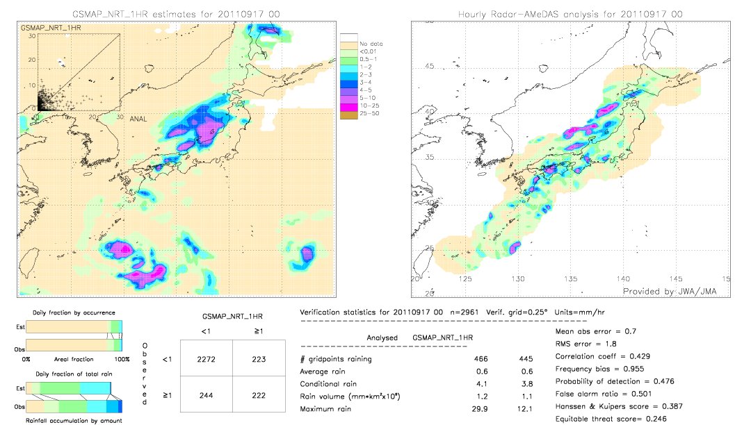 GSMaP NRT validation image.  2011/09/17 00 