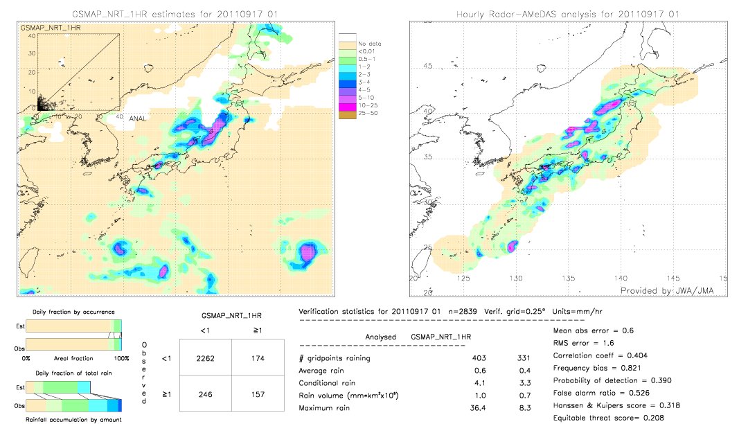 GSMaP NRT validation image.  2011/09/17 01 