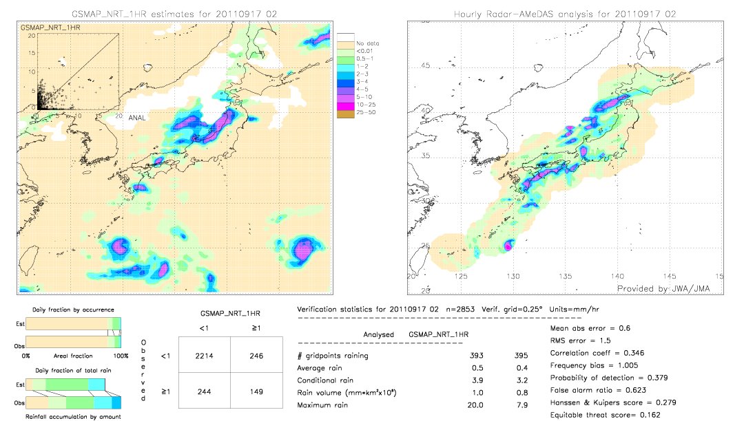 GSMaP NRT validation image.  2011/09/17 02 