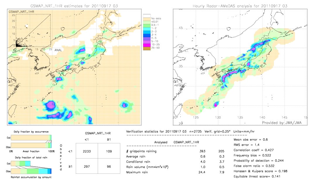 GSMaP NRT validation image.  2011/09/17 03 