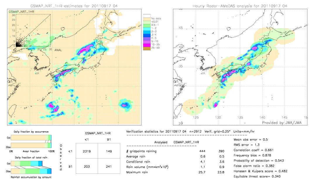 GSMaP NRT validation image.  2011/09/17 04 