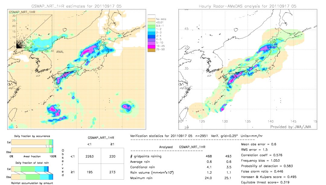 GSMaP NRT validation image.  2011/09/17 05 