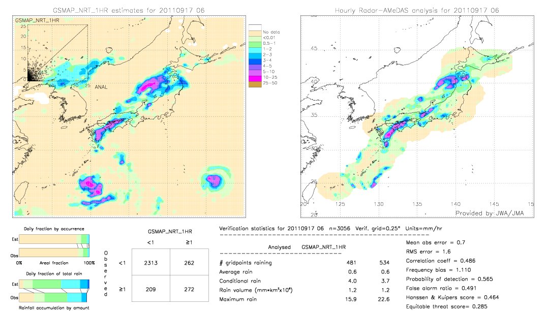 GSMaP NRT validation image.  2011/09/17 06 