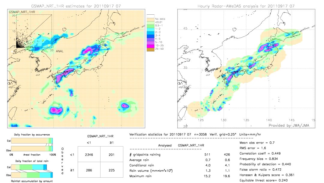 GSMaP NRT validation image.  2011/09/17 07 