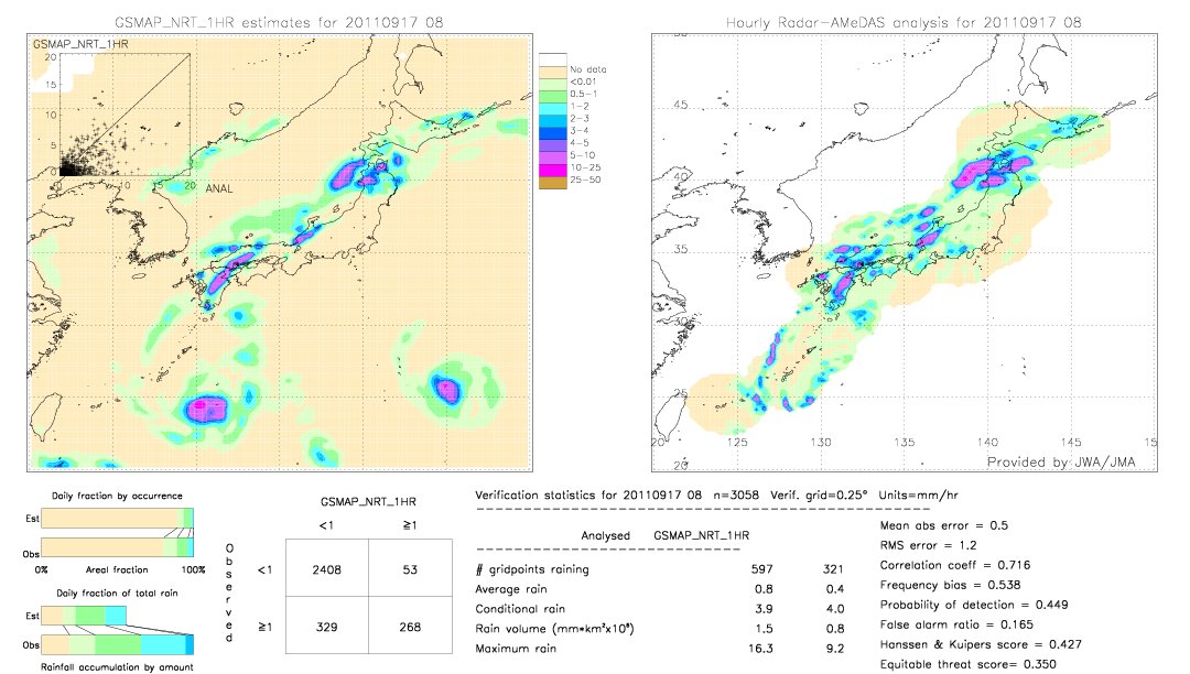 GSMaP NRT validation image.  2011/09/17 08 