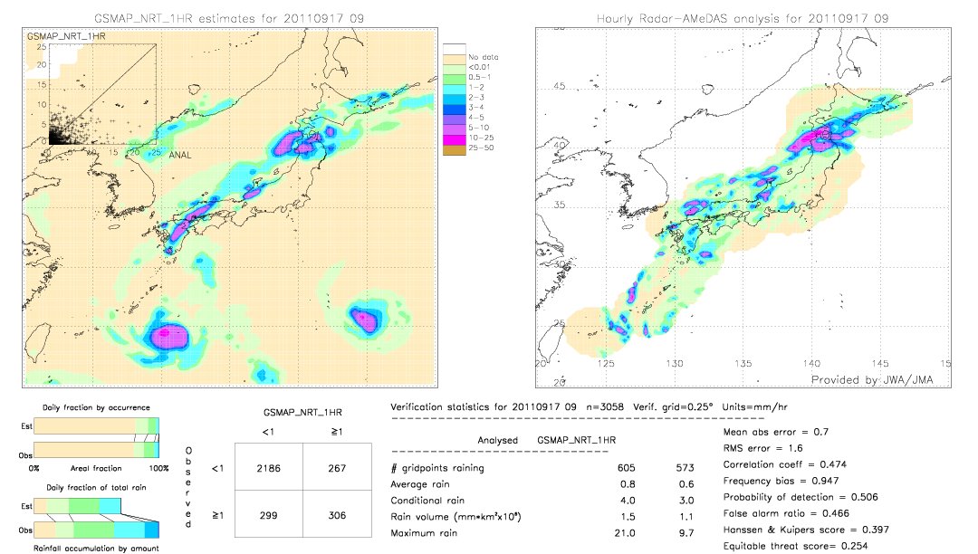 GSMaP NRT validation image.  2011/09/17 09 