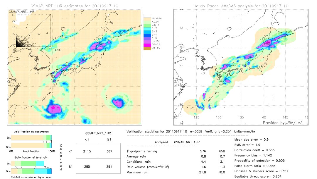 GSMaP NRT validation image.  2011/09/17 10 