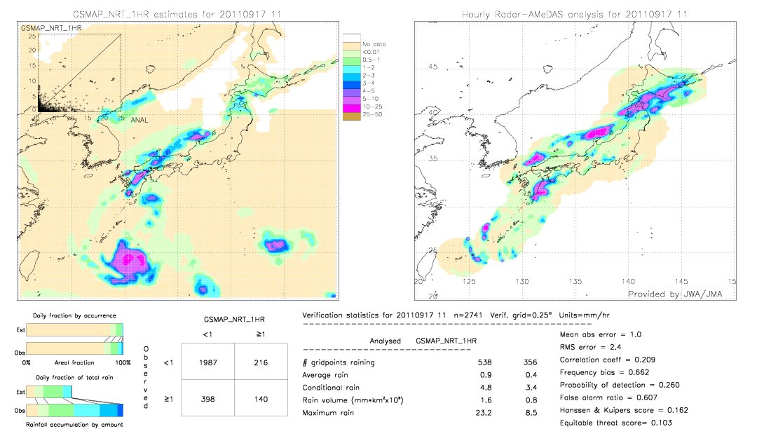 GSMaP NRT validation image.  2011/09/17 11 