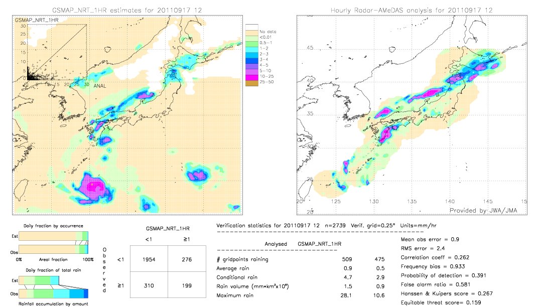 GSMaP NRT validation image.  2011/09/17 12 