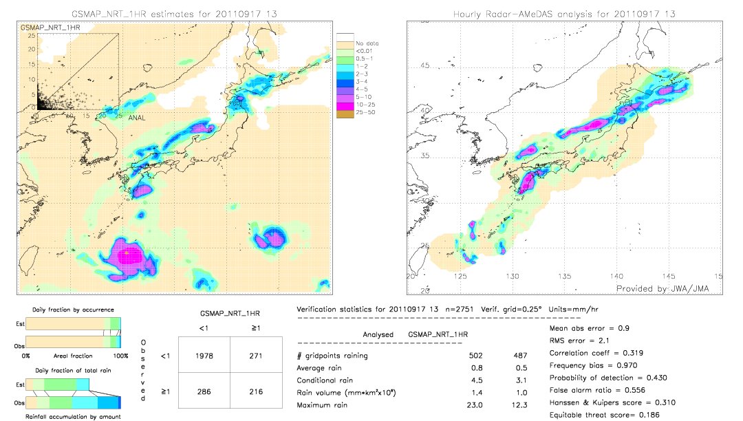 GSMaP NRT validation image.  2011/09/17 13 