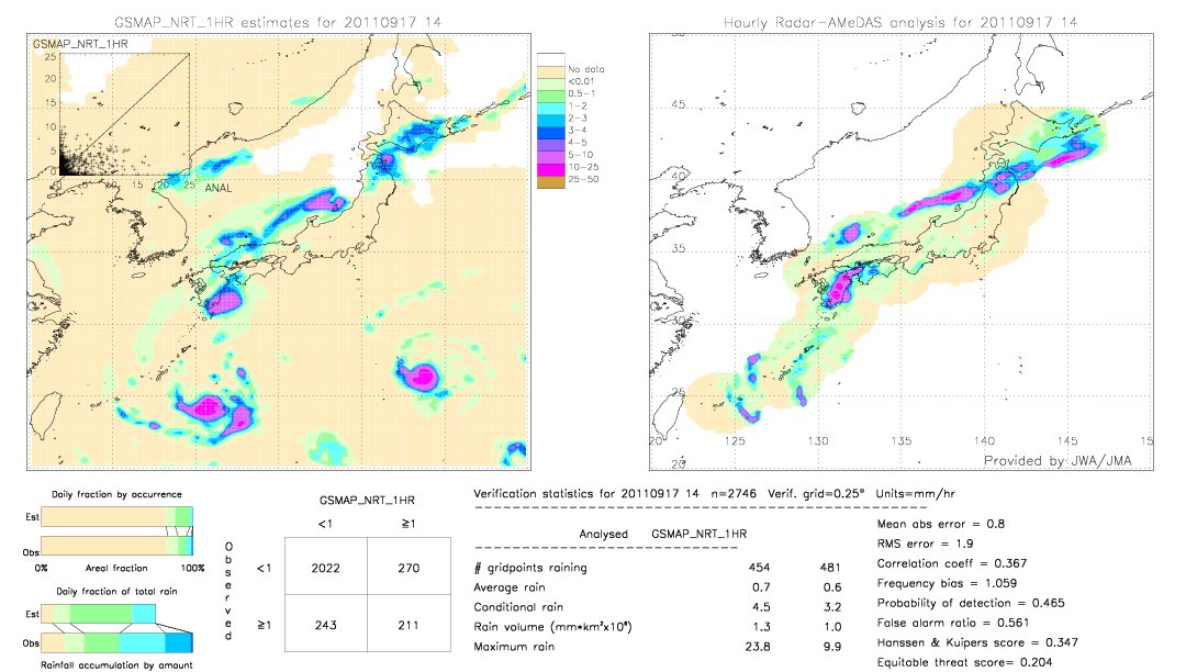 GSMaP NRT validation image.  2011/09/17 14 