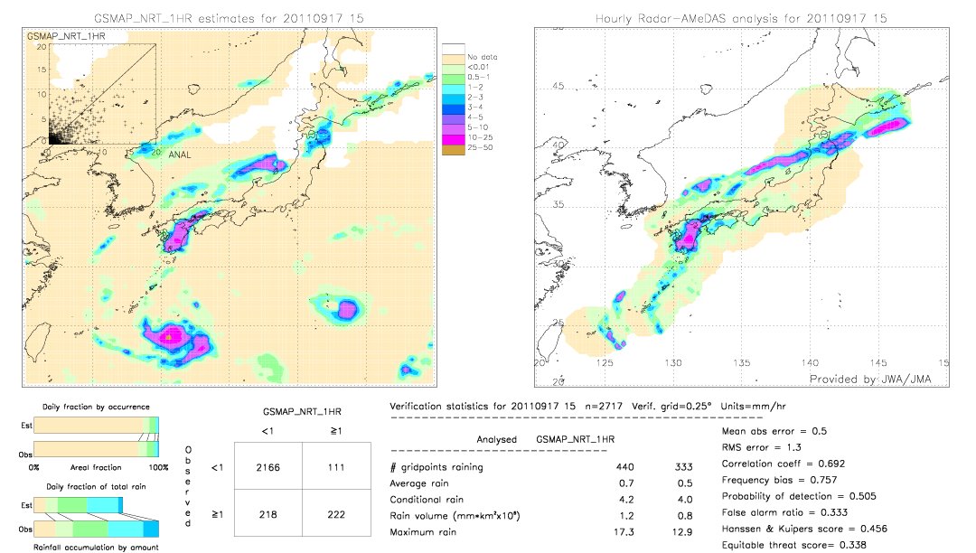 GSMaP NRT validation image.  2011/09/17 15 