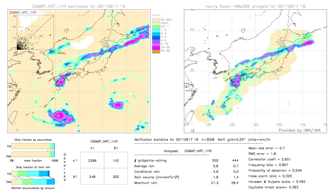 GSMaP NRT validation image.  2011/09/17 16 