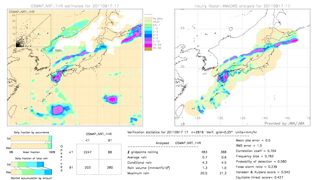 GSMaP NRT validation image.  2011/09/17 17 