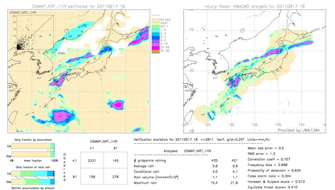 GSMaP NRT validation image.  2011/09/17 18 