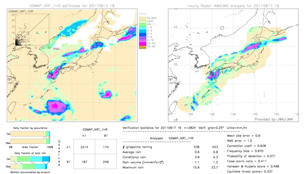 GSMaP NRT validation image.  2011/09/17 19 