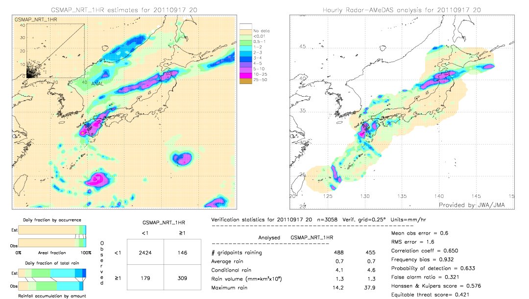 GSMaP NRT validation image.  2011/09/17 20 