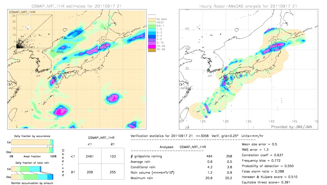 GSMaP NRT validation image.  2011/09/17 21 