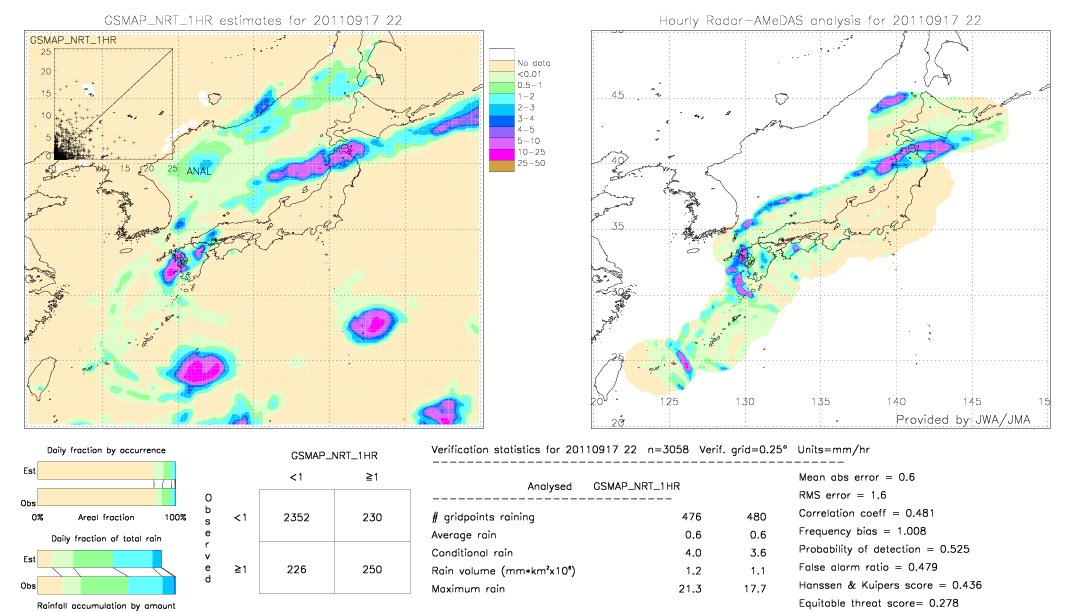 GSMaP NRT validation image.  2011/09/17 22 