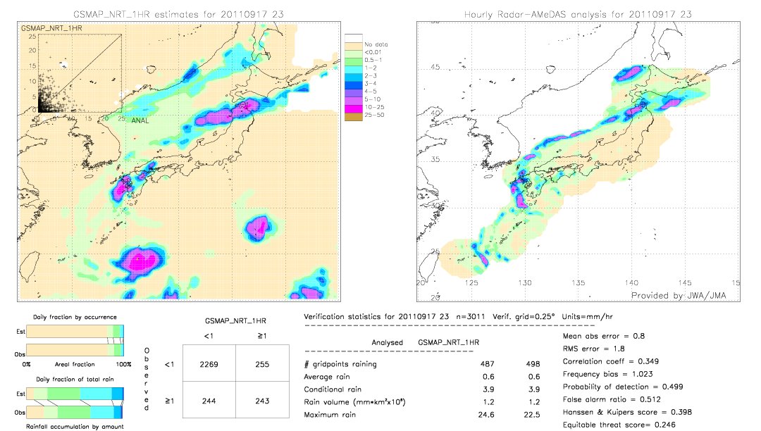 GSMaP NRT validation image.  2011/09/17 23 