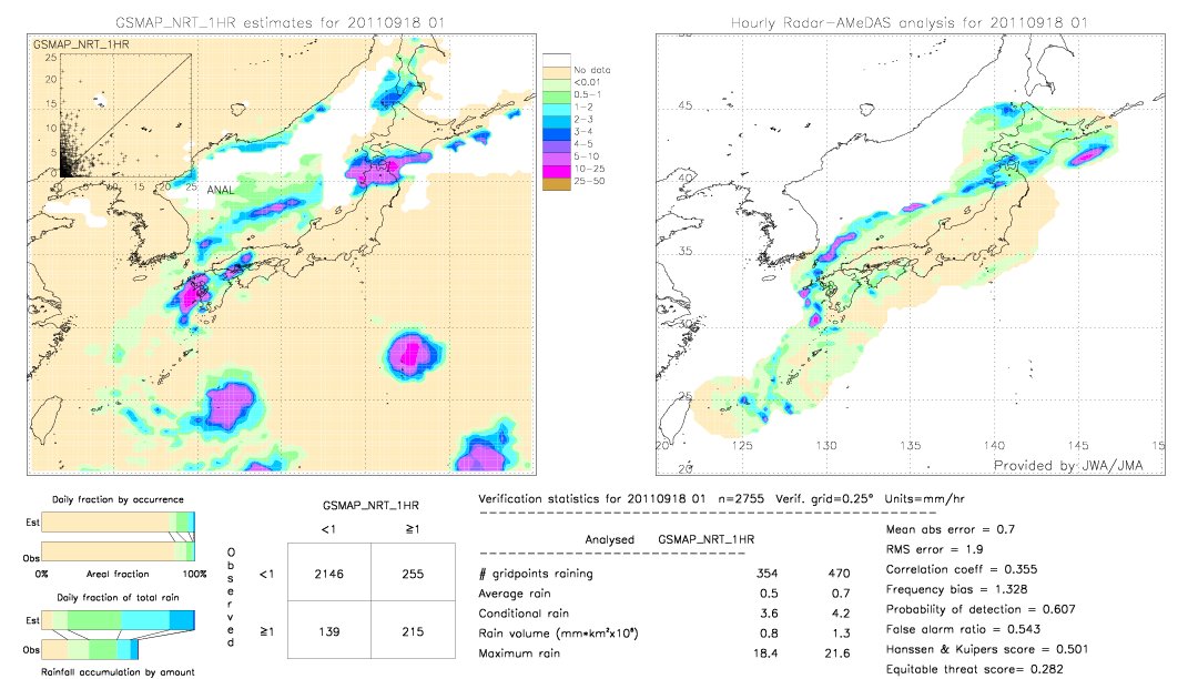 GSMaP NRT validation image.  2011/09/18 01 