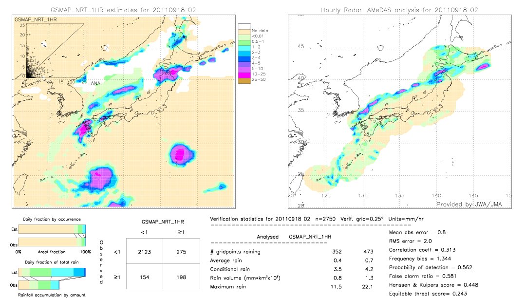 GSMaP NRT validation image.  2011/09/18 02 