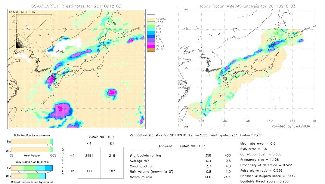 GSMaP NRT validation image.  2011/09/18 03 