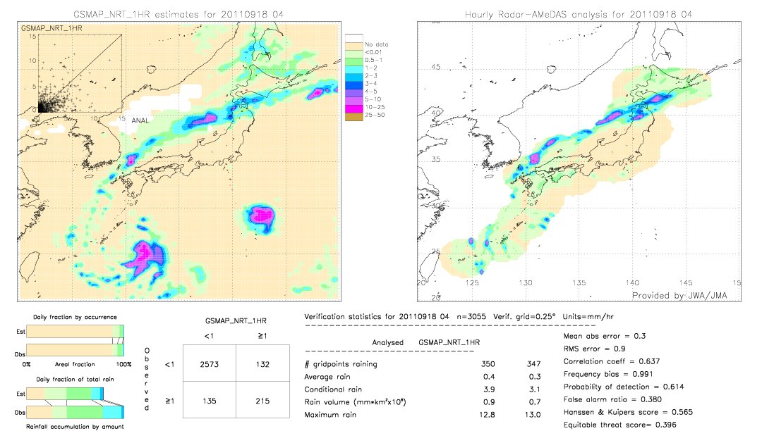 GSMaP NRT validation image.  2011/09/18 04 