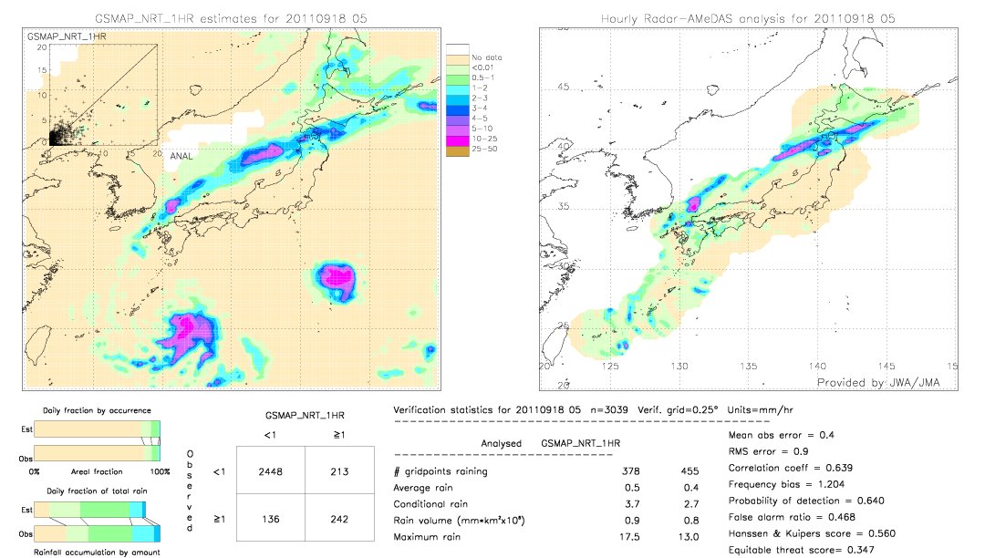 GSMaP NRT validation image.  2011/09/18 05 