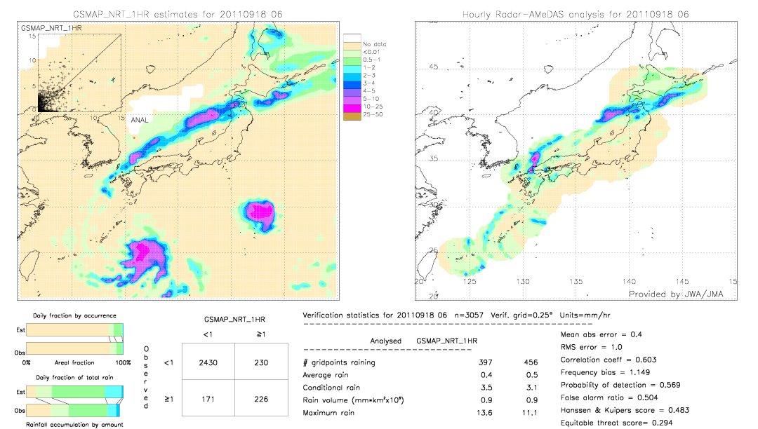 GSMaP NRT validation image.  2011/09/18 06 