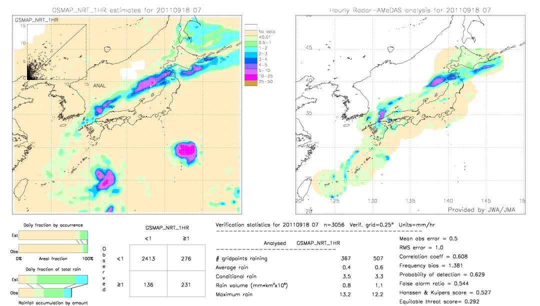 GSMaP NRT validation image.  2011/09/18 07 