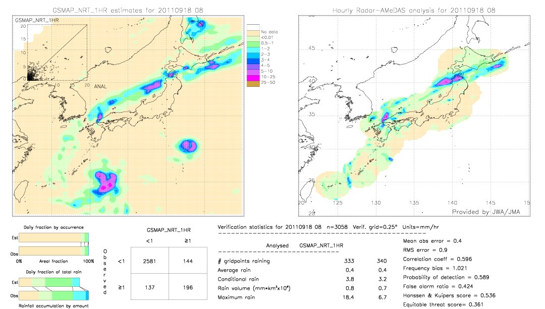 GSMaP NRT validation image.  2011/09/18 08 